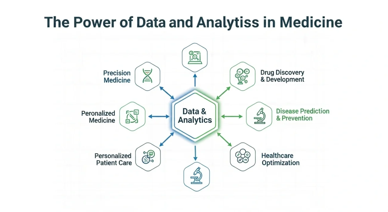 the-power-of-data-and-analytics-in-medicine