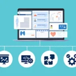 Custom EHR Implementation: A&I Solutions Timeline