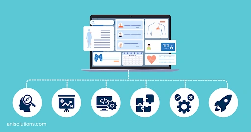 Custom EHR Implementation: A&I Solutions Timeline